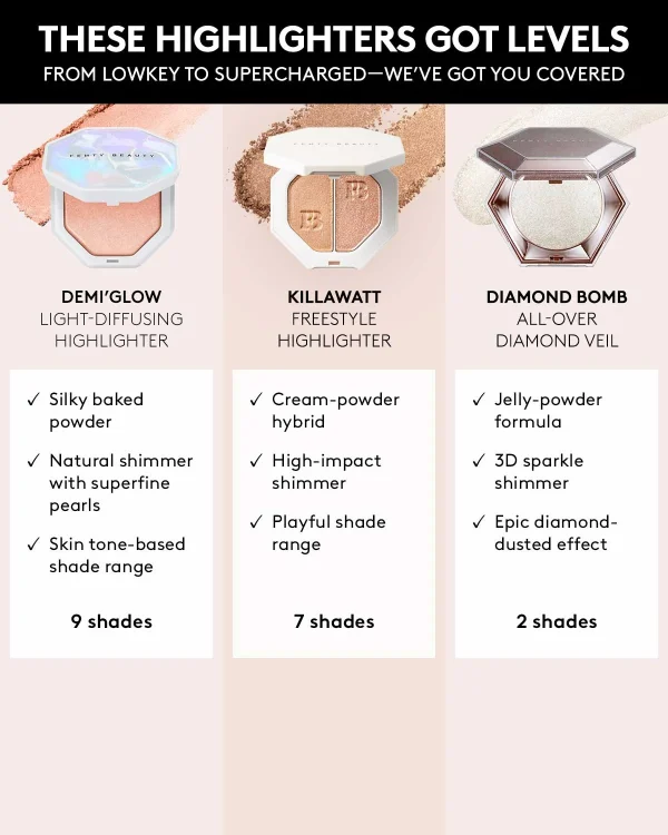 Demi’glow Light-Diffusing Highlighter + Brush Bundle - Image 5