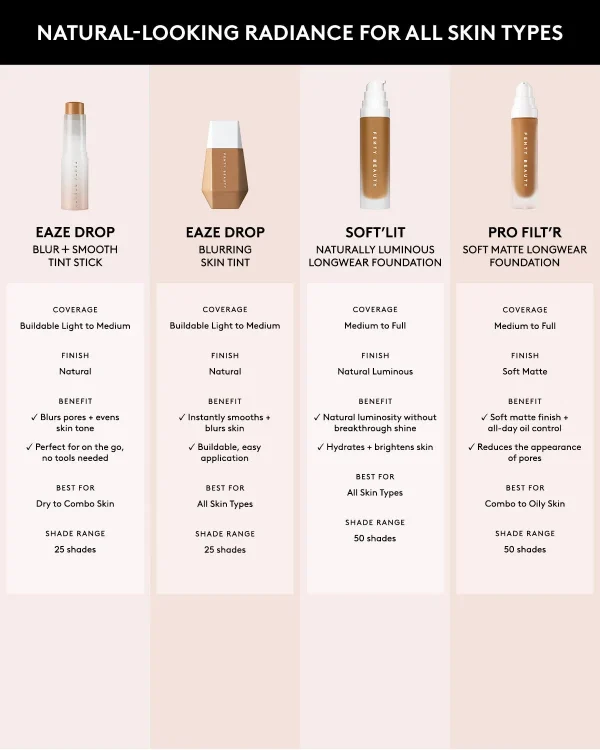 Soft’lit Naturally Luminous Longwear Foundation — 200 - Image 10