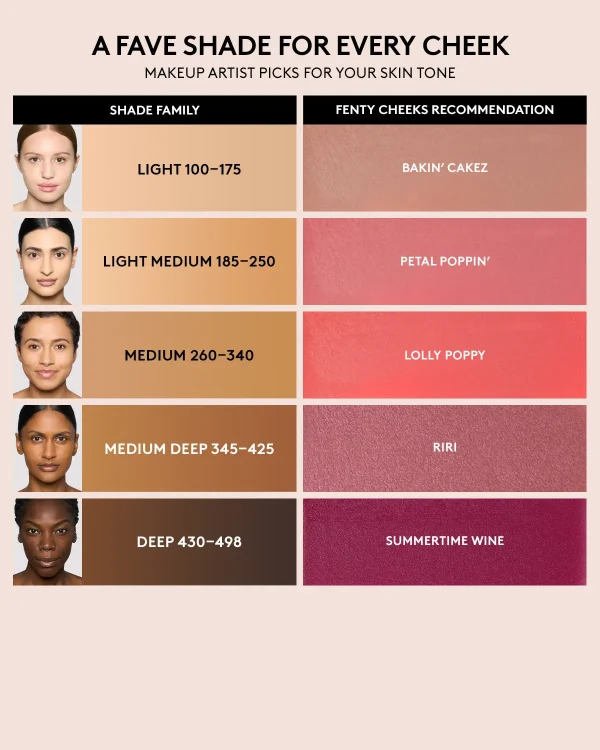 Fenty Cheeks Suede Powder Blush — Riri - Image 4