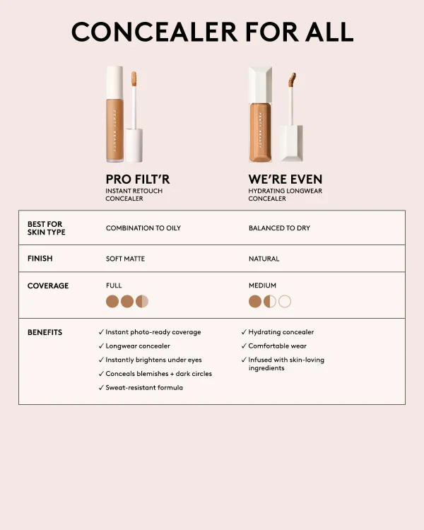 We’re Even Hydrating Longwear Concealer — 450N - Image 8