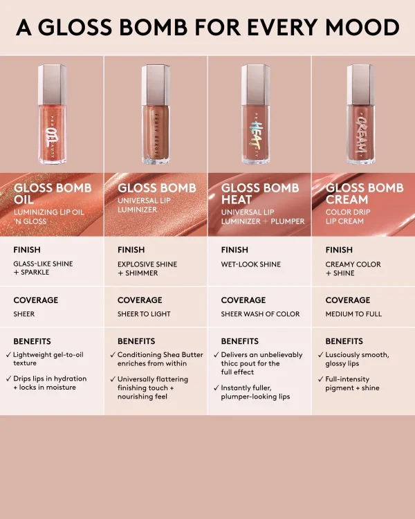 Gloss Bomb Oil Luminizing Lip Oil ‘N Gloss — Razzberry Jamz - Image 8