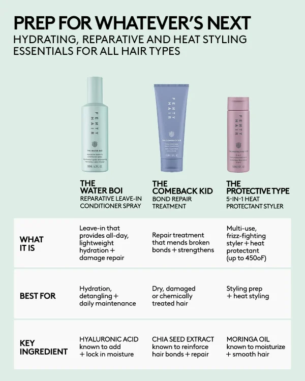 The Water Boi Reparative Leave-In Detangling Conditioner Spray - Image 11