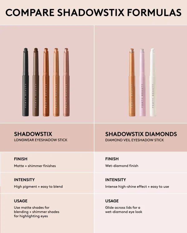 Shadowstix Longwear Eyeshadow Stick — Diamond Veil How Many Carats?! - Image 6